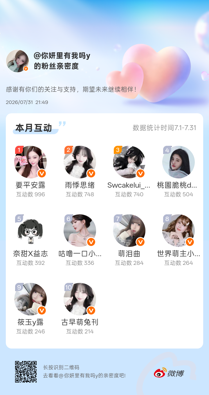感谢有你们的陪伴与支持，期望未来继续相伴～网页链接微博亲密度粉丝亲密度