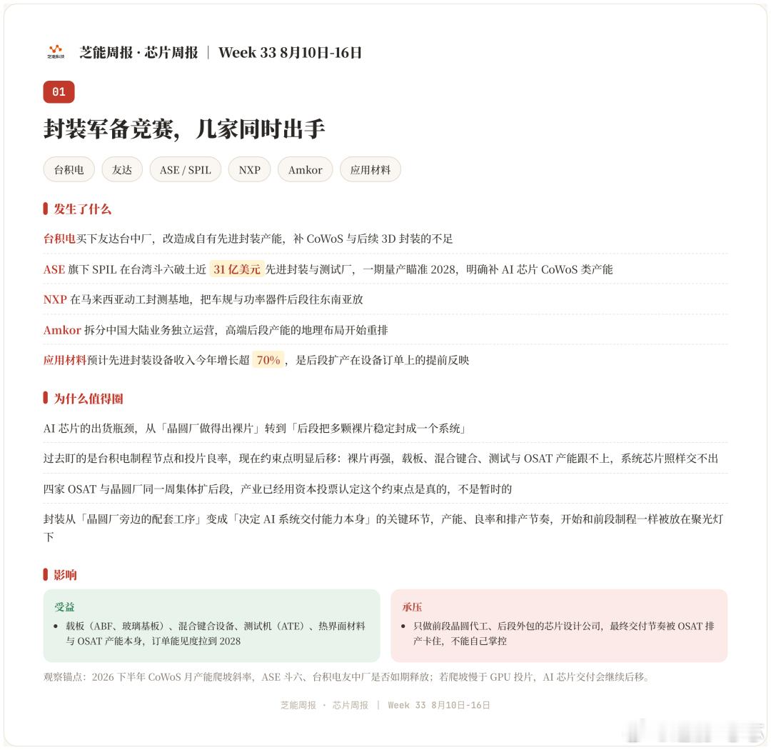 半导体瓶颈不在晶圆上了，内存价格悄悄回到2007💾晶体管早不是卡点了。AI芯片