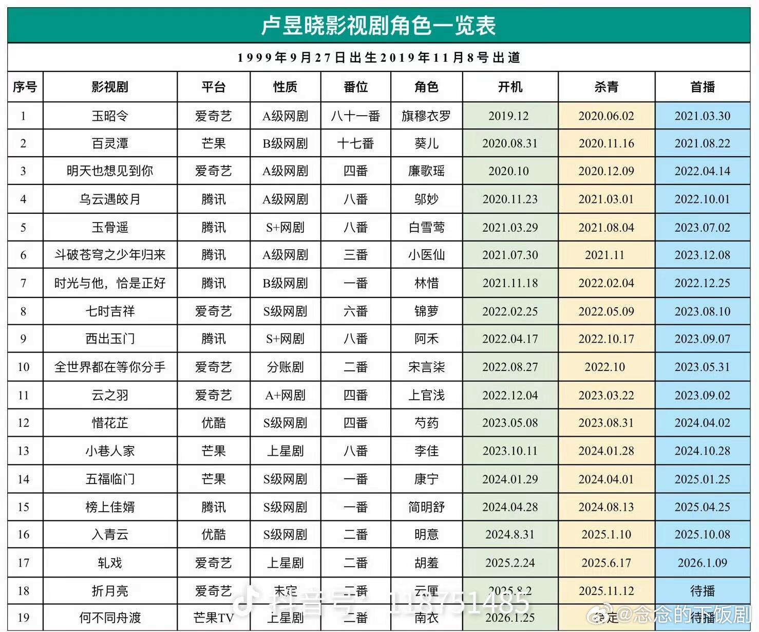 卢昱晓出道以来的所有影视化作品 卢昱晓‖卢昱晓