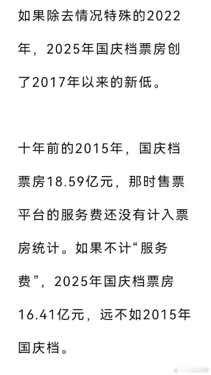 狐厂总结今年的国庆档，比去年下滑13%，退回到十年前的水平 ​​​，这是什么原因