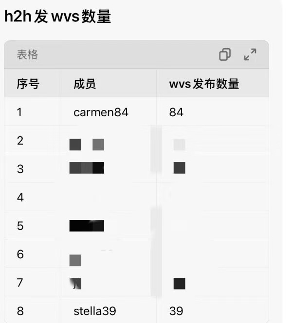 carmen作为 top 最宠粉 stella 作为 back 也很实至名归 ​