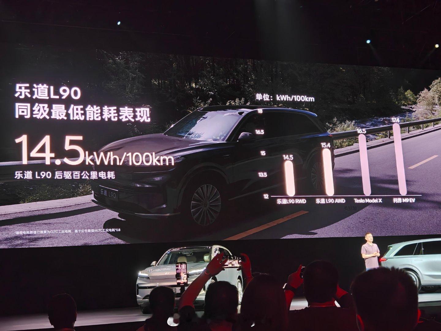乐道同级能耗最低 蔚来乐道l90大三排suv空间奇迹 ​​​