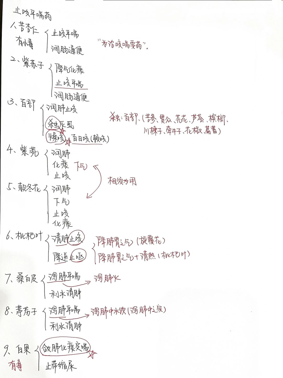 中医 | 放在一起背真的很清晰！「12」