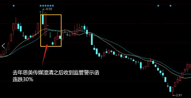 万丰奥威董秘太鸡贼了，上周四晚上在互动平台说，“已经跟特斯拉合作，组建生产低空飞
