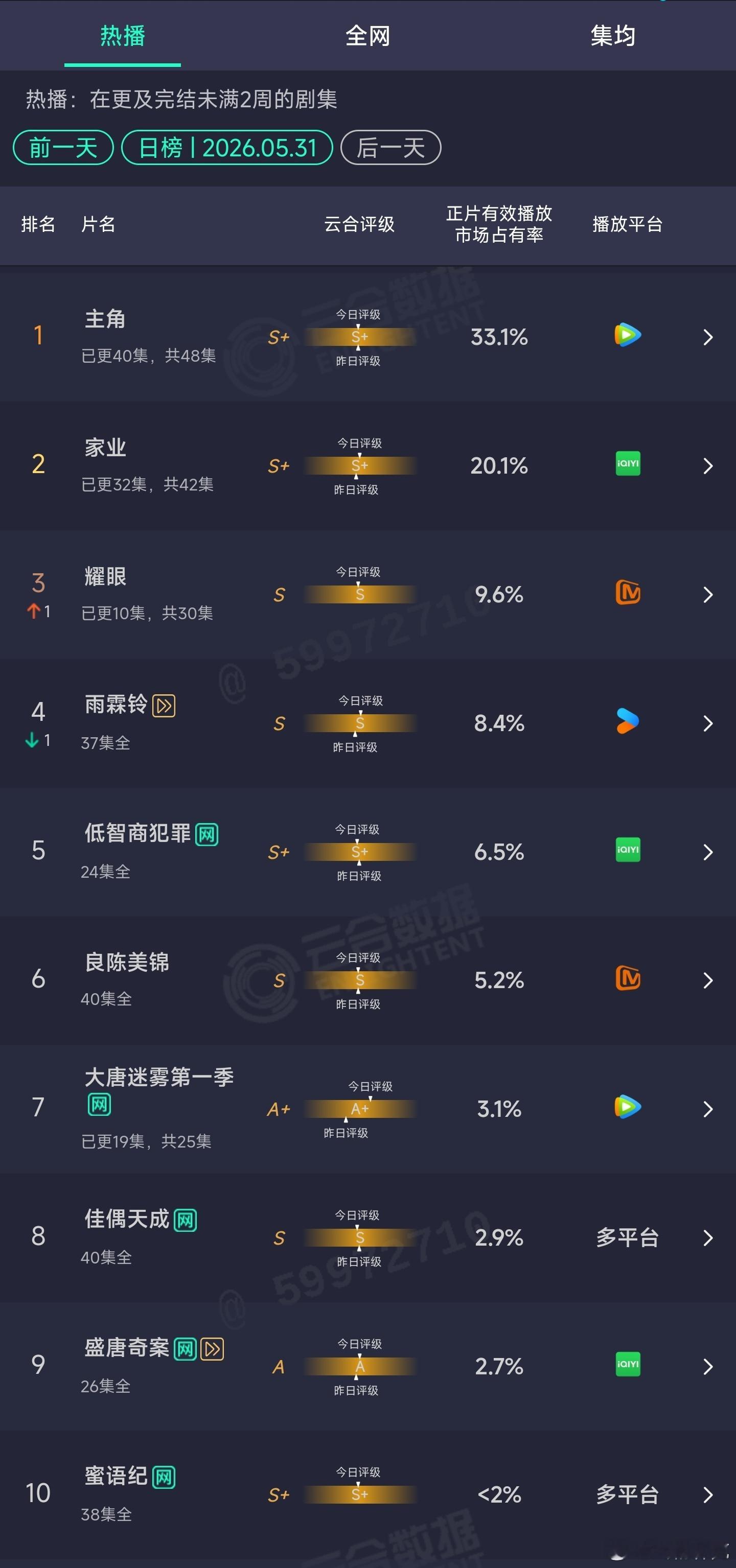 5.31云合 