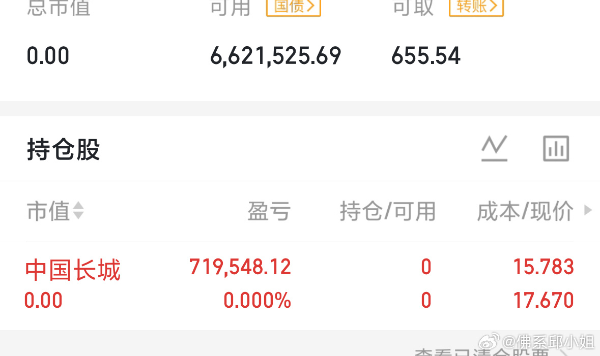 $中国长城 sz000066$ 下车了。节前落袋为安了，看完记得点赞评论。 