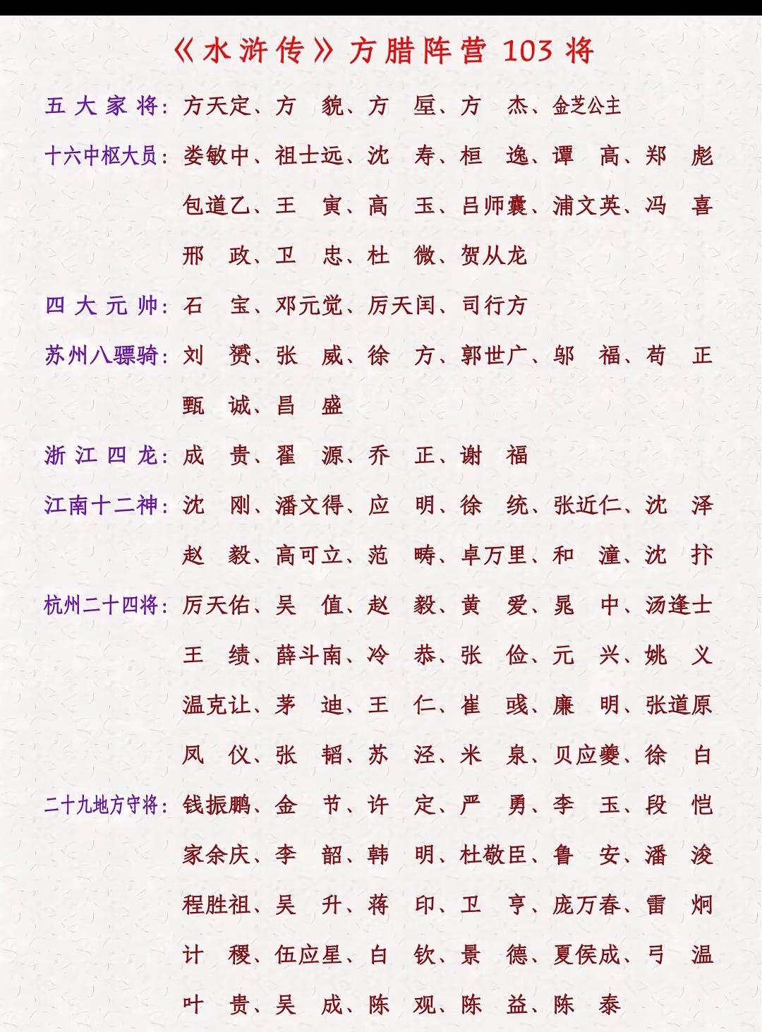 方腊阵营12大虎将，一点都不弱于梁山好汉！
1.石宝（1000分）：劈风刀、流星