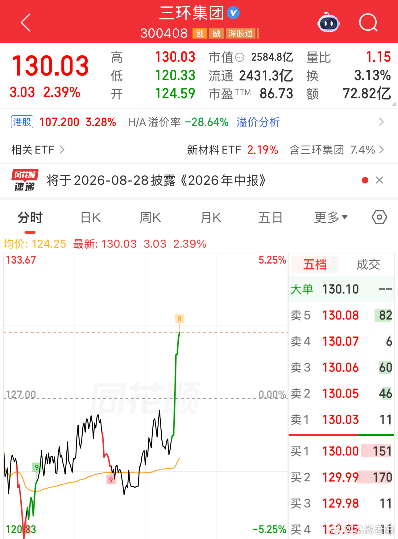 三环每天下午拉有意思吗准备随时走人。 不知道了庄在里面老铁，以为你赚40%就可以