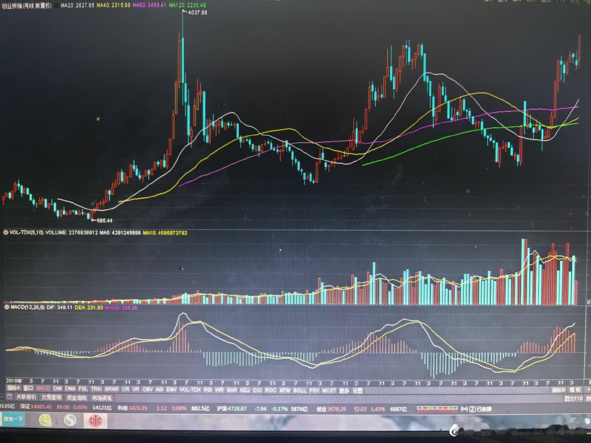 第一轮行情，上涨了30个月。第二轮行情，上涨了29个月。目前，第三轮行情还在进行