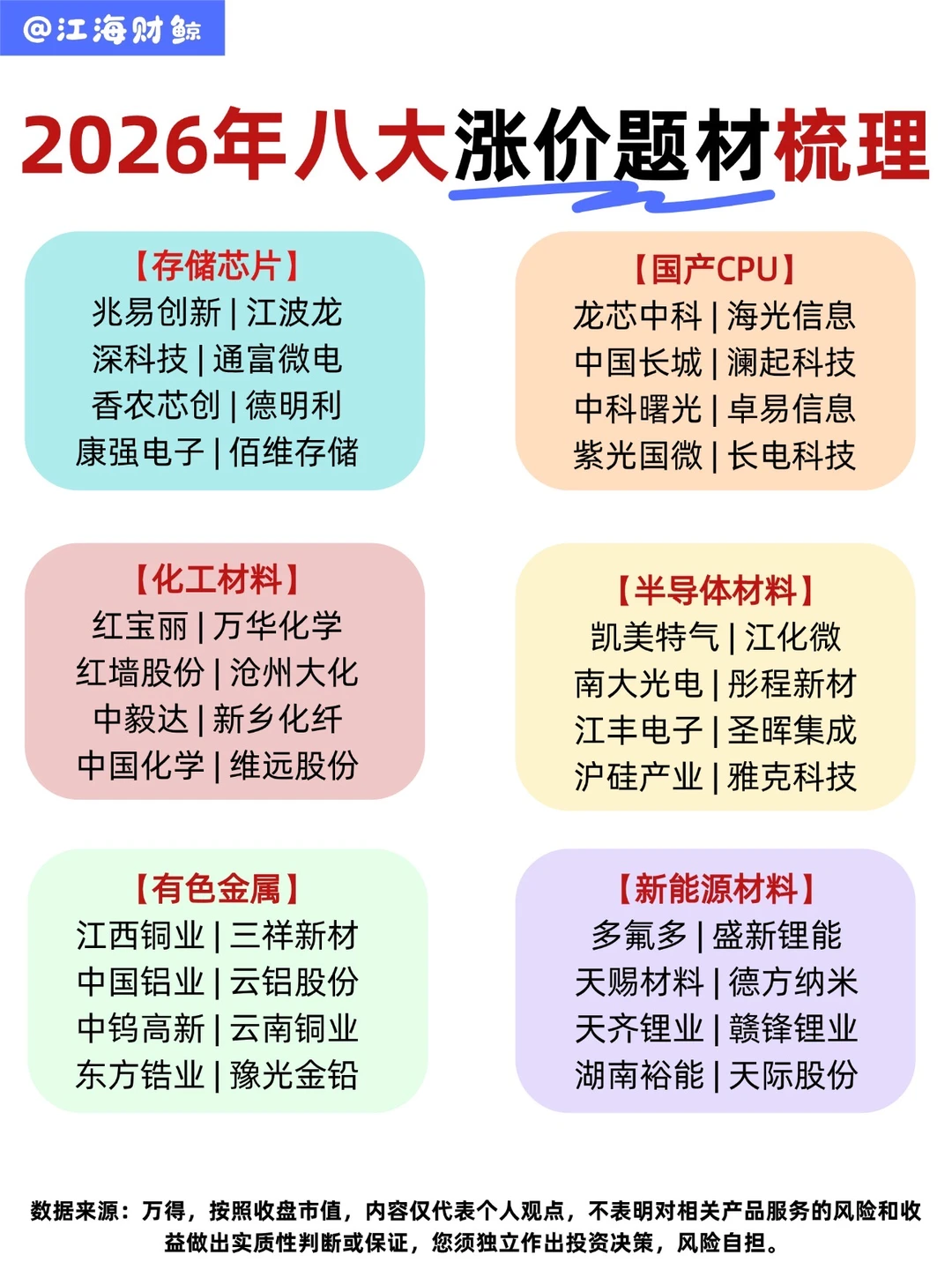 🔥2026年八大涨价题材梳理