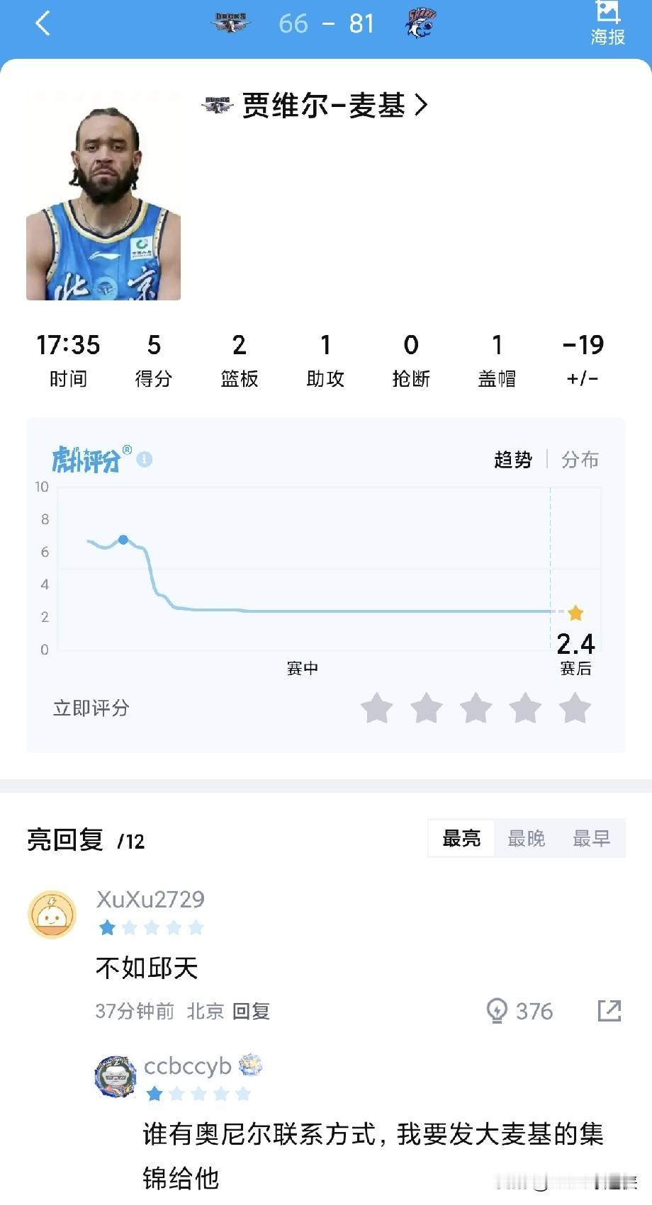 17分钟，正负值-19，北京男篮最大脓包是他

真是无语了，北京男篮在赛季中花大