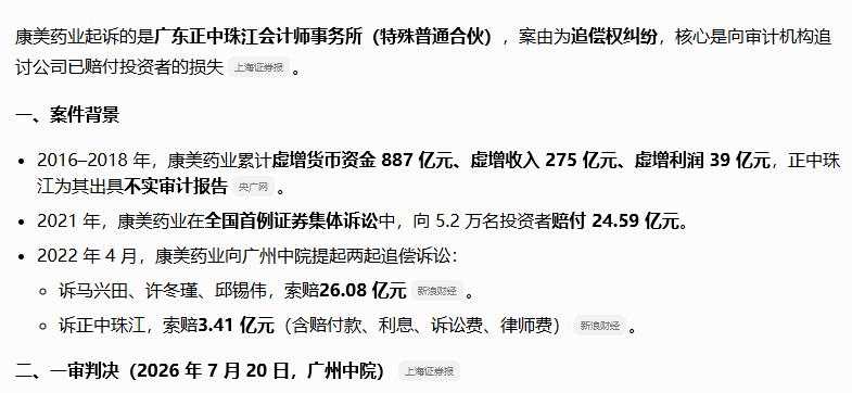7月20日，注册会计师被一审判决赔偿被审计单位13.96亿元
该判决不是终审判决