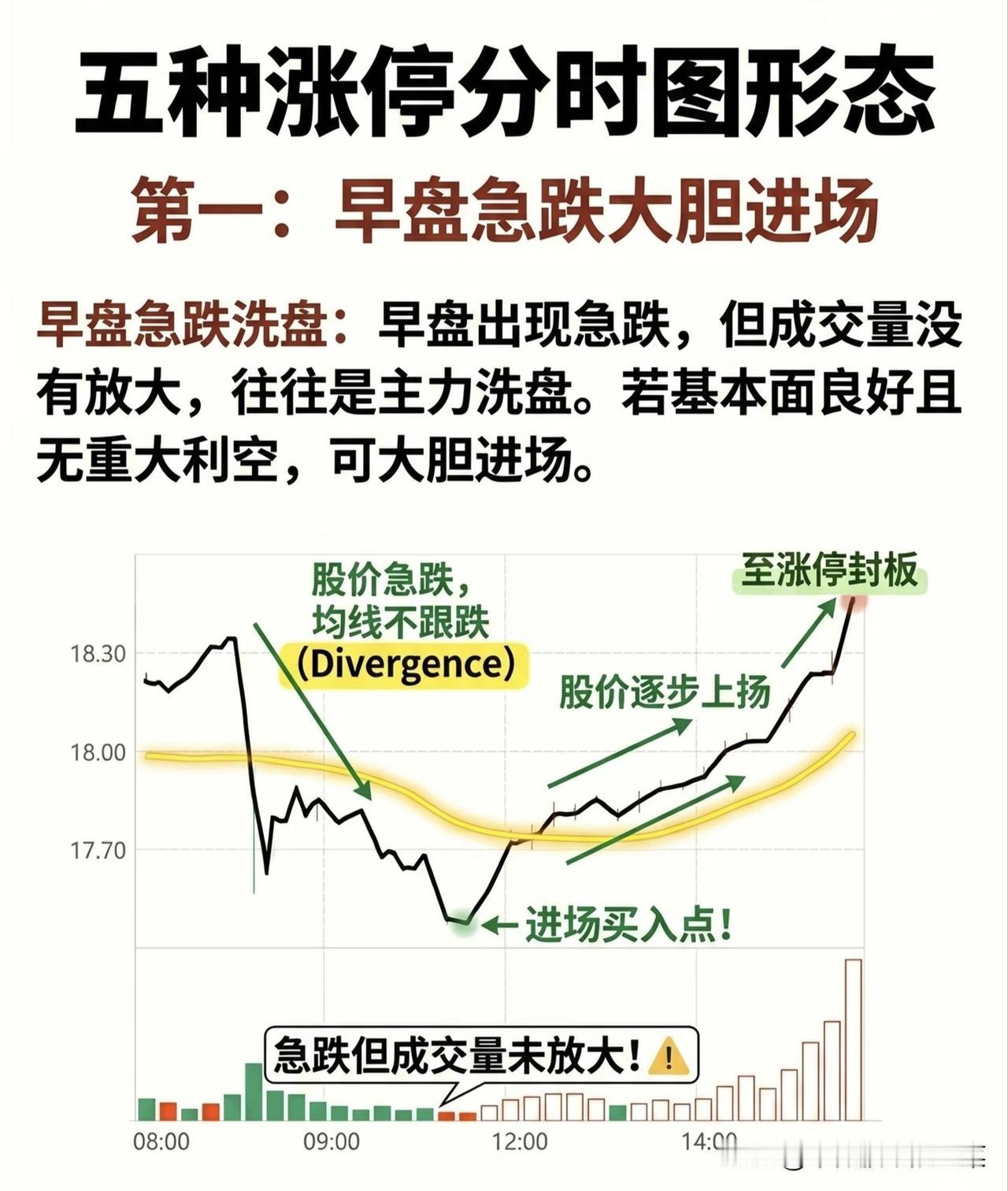 涨停分时形态的概率博弈：从分时细节提升交易胜率
 
在A股市场，涨停板是多空博弈