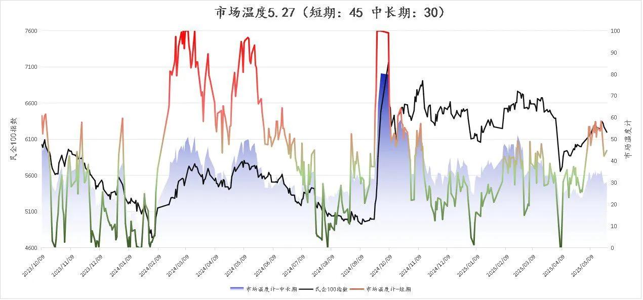 今天A股低开震荡走低，临近午盘再次一波跳水走低，走势与昨天如出一辙，截至午盘，全