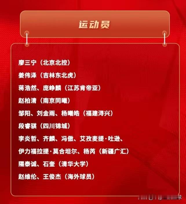 男篮集训名单注重培养新人，王俊杰，邹阳，庞峥麟在列。郭昊文再次落选集训名单再惹争