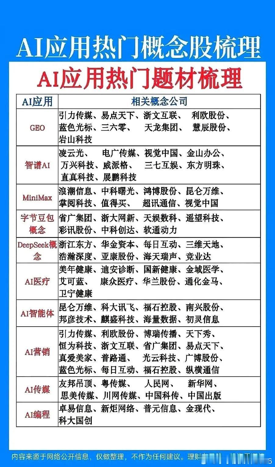 AI赛道风向已经悄悄反转，还死盯硬件炒作的朋友，真的要转变思路了。前期算力、芯片