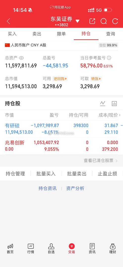 各位战友！今天下来到头来一场空，玩了个寂寞。下周但凡盘面出现拉高机会，就择机离场