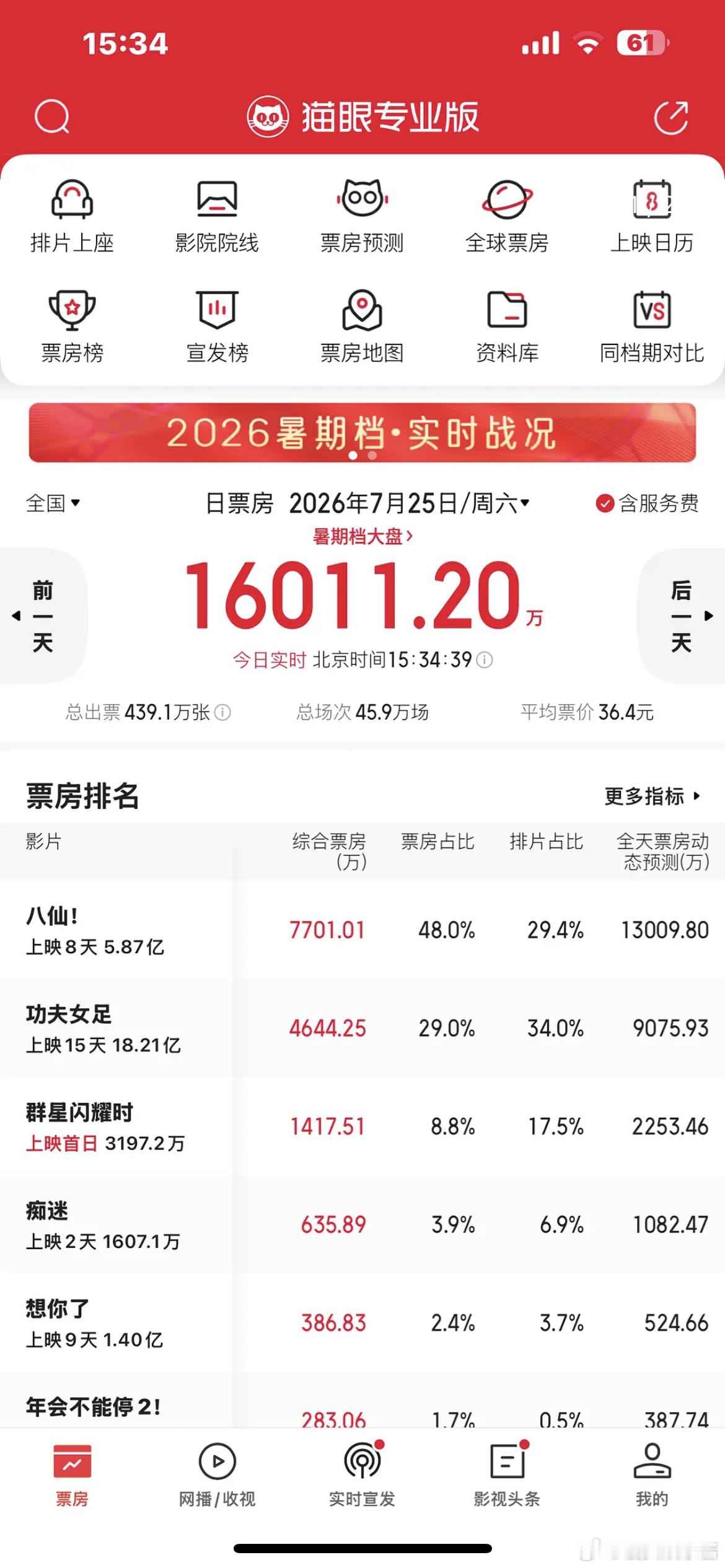 吴磊票房运有点差，即将连扑阿里两部大制作