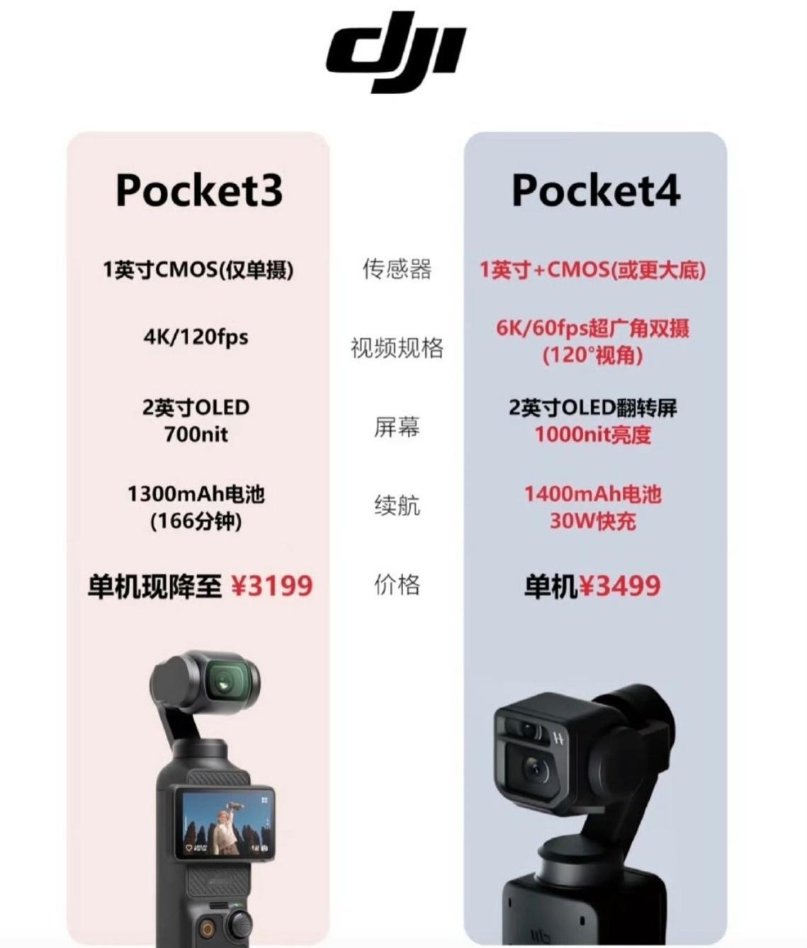 看爆料应该是加了超广角，比如棚拍或者发布会现场空间相对局促的场景会更好估计 Po