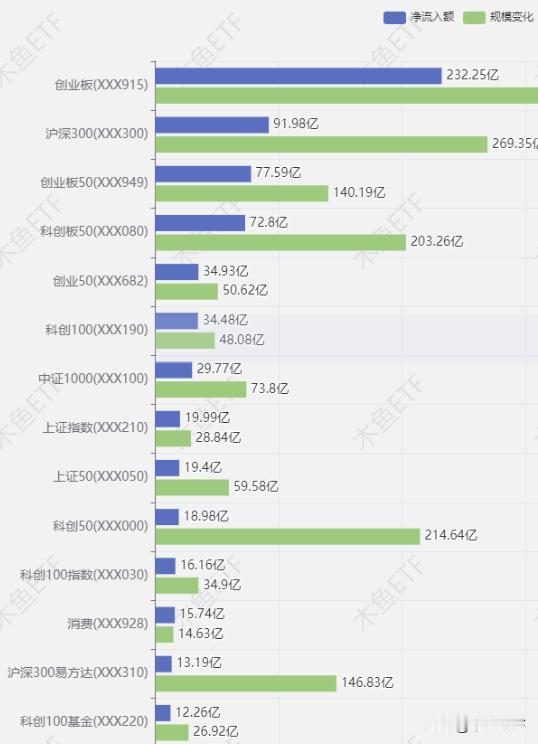 节后首日ETF净流入超800亿，而这个大主题超300亿！

ETF份额数据分析昨