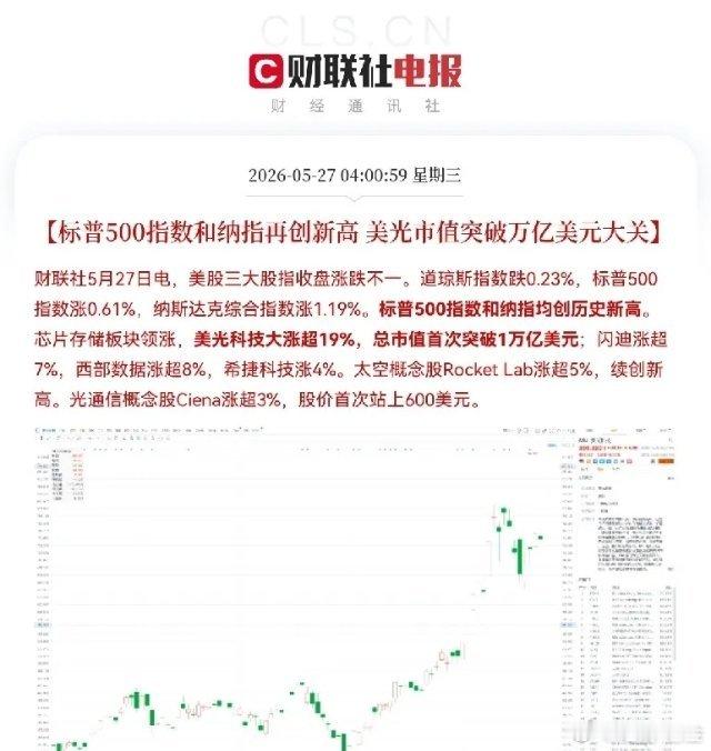 半导体又逼空了，股民们都炸锅了，全部被昨夜凌晨美股半导体征服了，恭喜坚持满仓半导