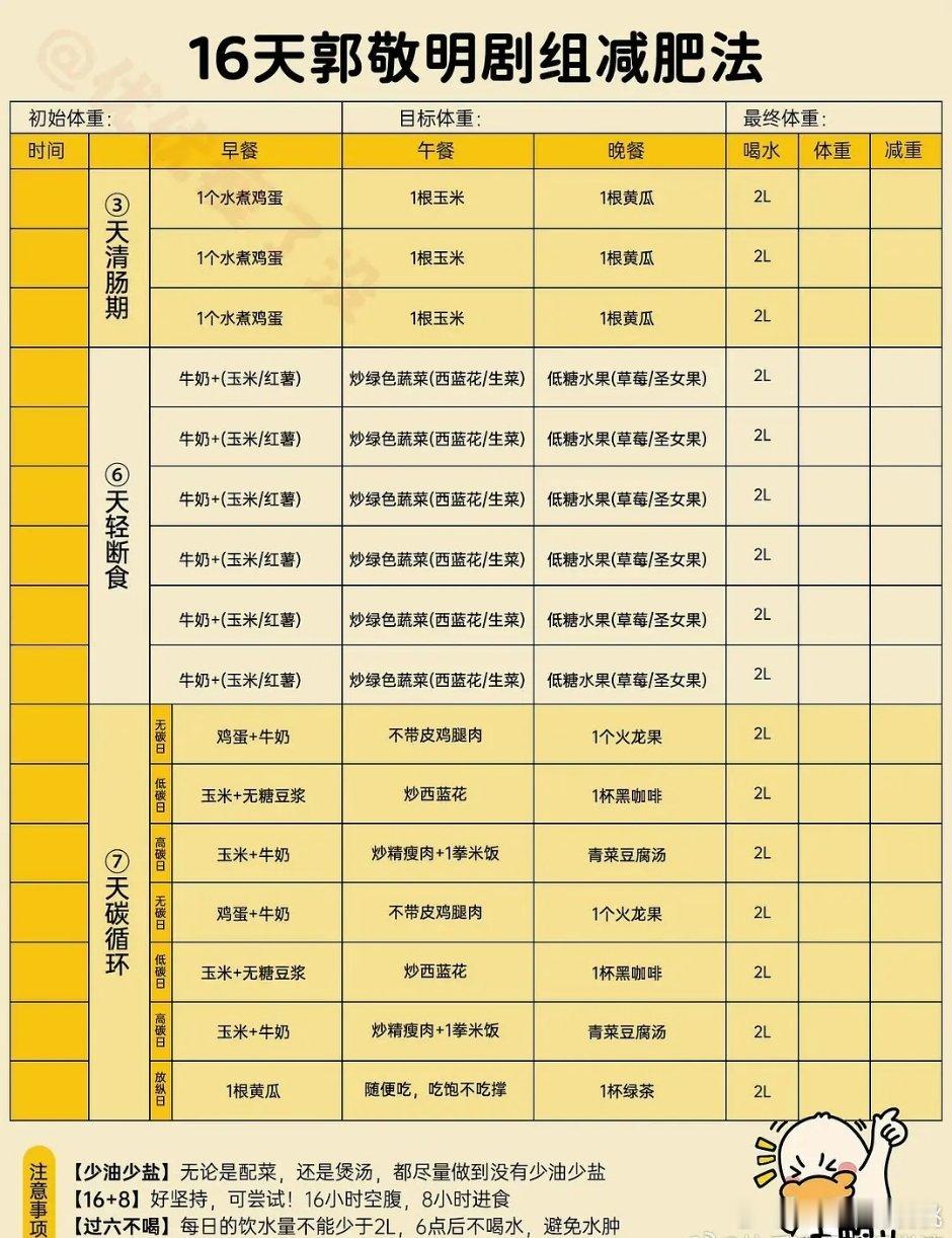 感觉这个减肥法一点不健康，短时期减一下还行长期这么吃人都容易玉玉 ​​​