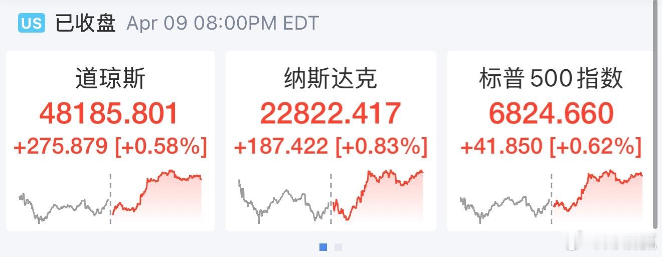 受到特朗普对美伊达成协议非常乐观影响，美股全线上涨 