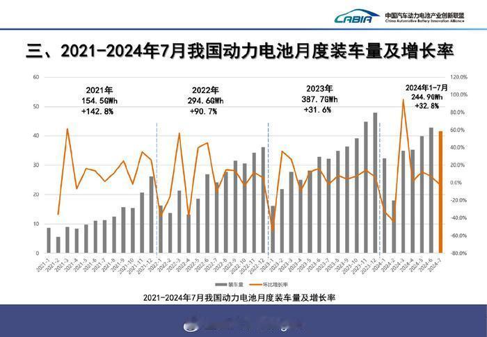 宁德时代7月三元电池市占率超70%：据最新数据，宁德时代在7月的三元电池市场占有