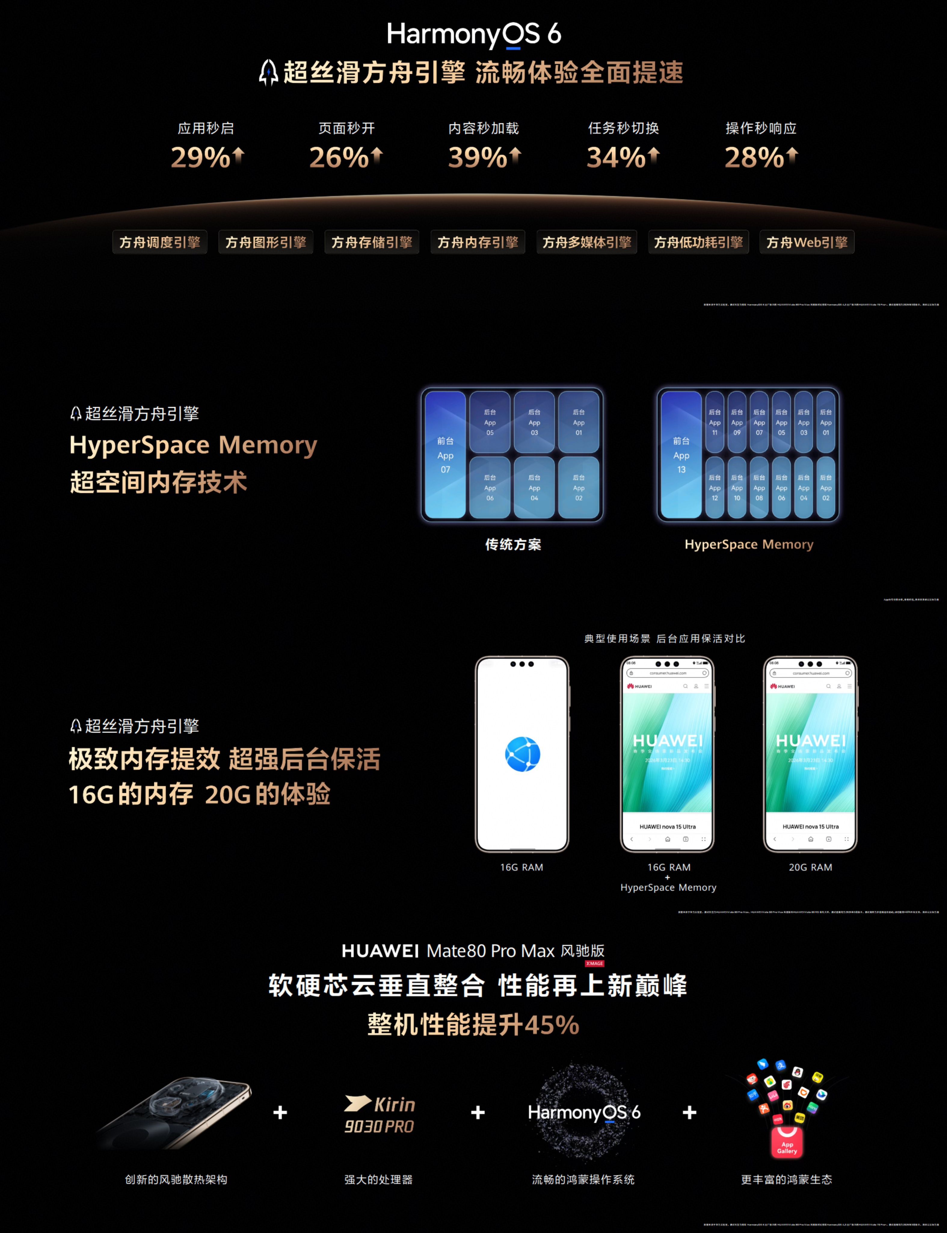 华为Mate80风驰版正式发布 华为Mate 80 Pro Max 风驰版最大的