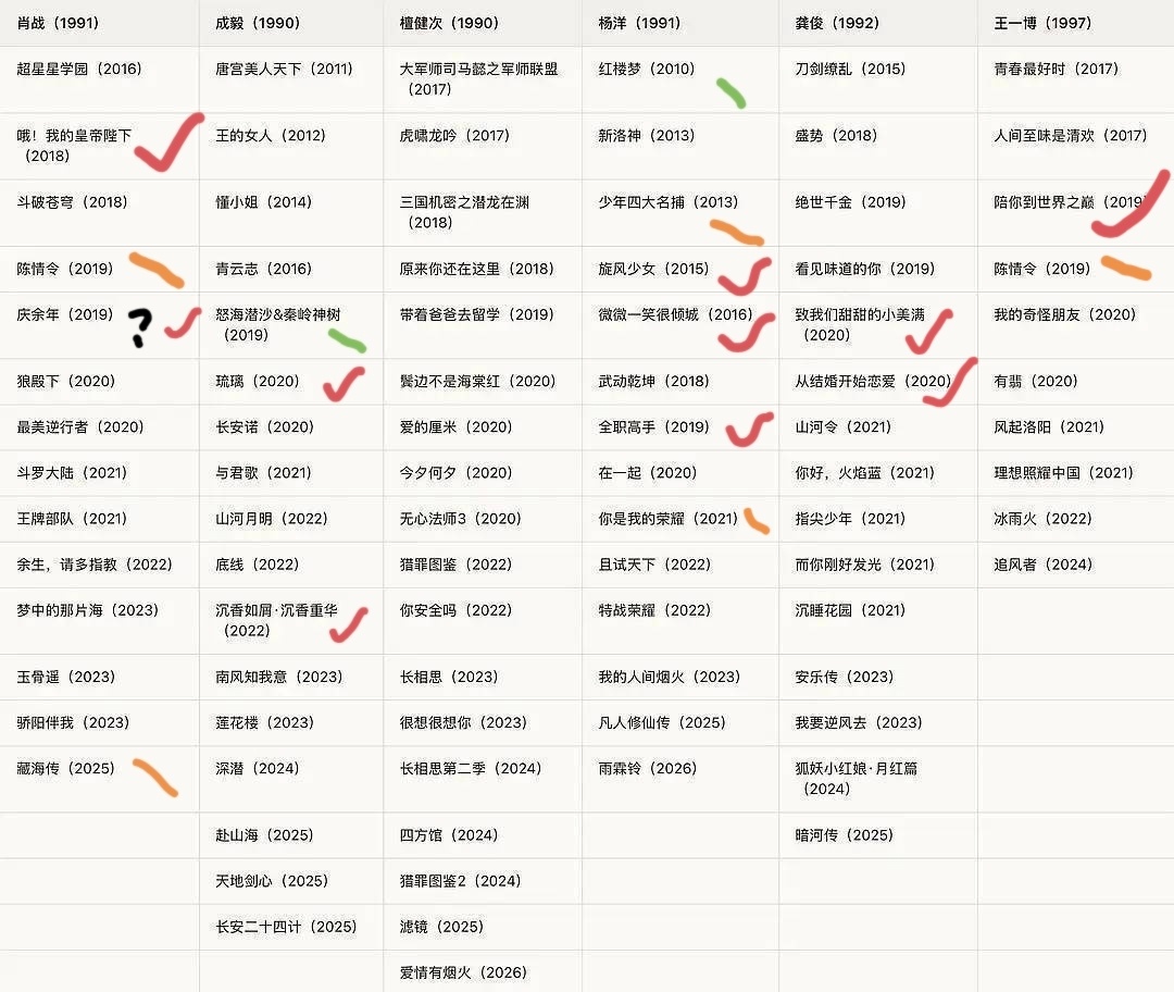 未必不能用神一阵鬼一阵来形容我看过的剧