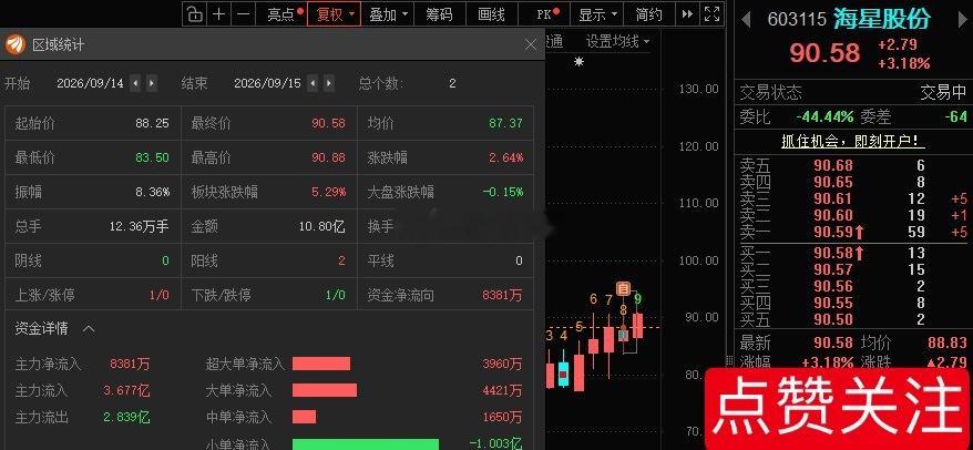 应该够买中秋月饼的了！[捂脸] ​​​