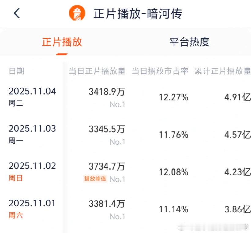 龚俊不语只一味登顶龚俊用实力证明不语者自有千钧之力，暗河传这部剧真的太绝了，个个