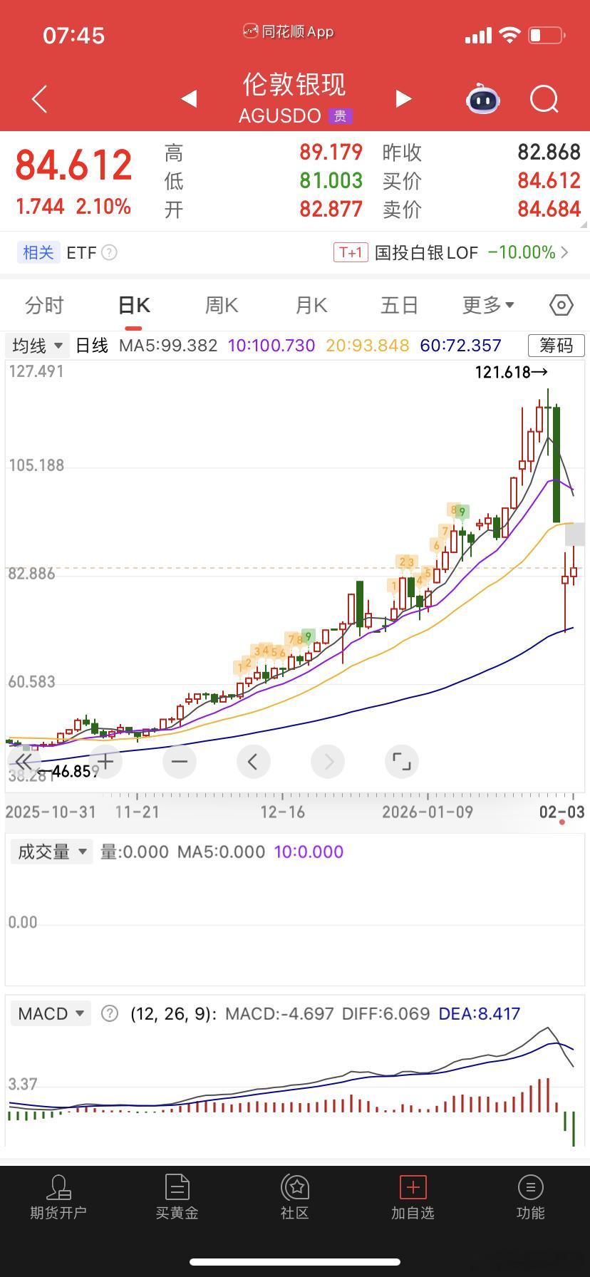 这叫暴力反弹和暴涨？？这些媒体真是瞎带节奏连跌3日的金银暴力反弹