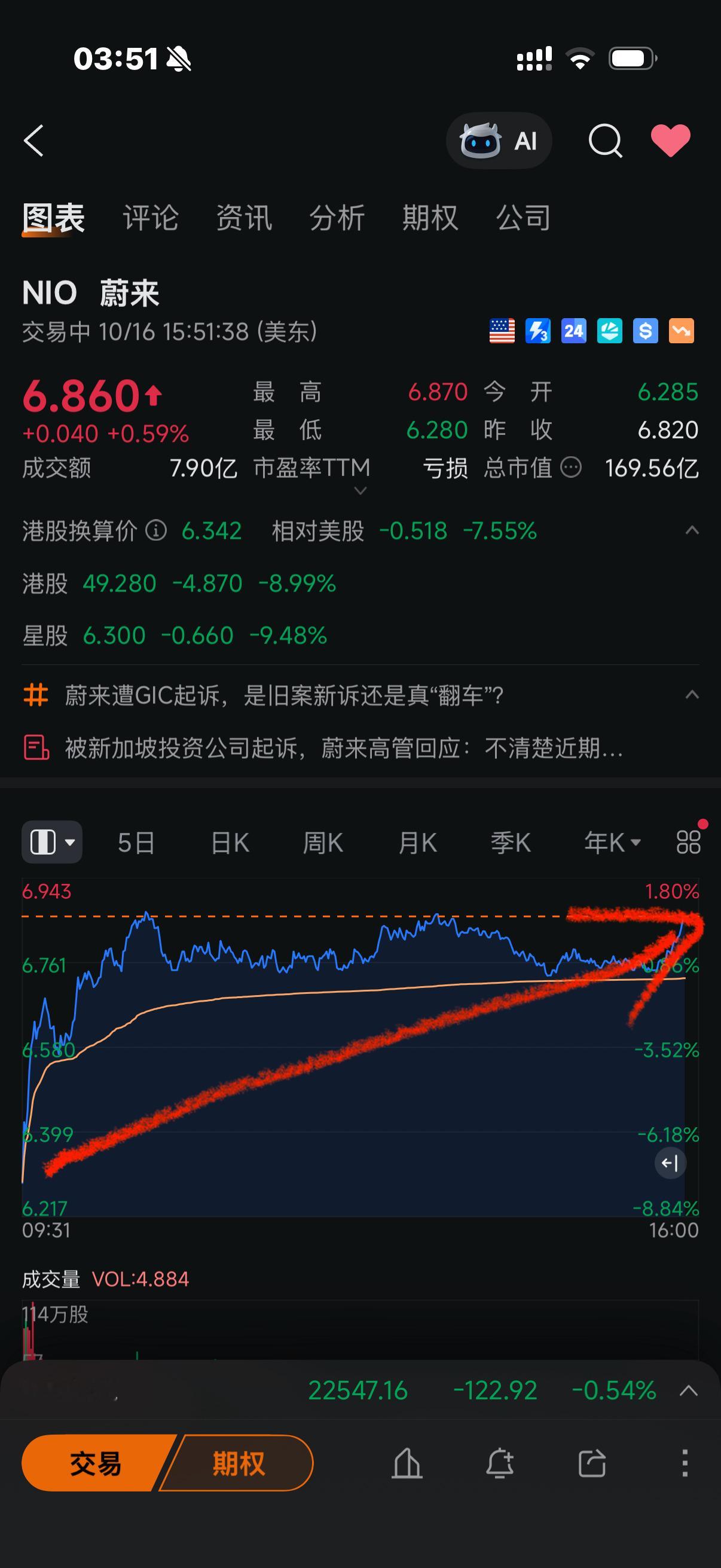 “新加坡政府投资公司GIC起诉蔚来”引发市场关注，蔚来回应：源于3年前做空报告中