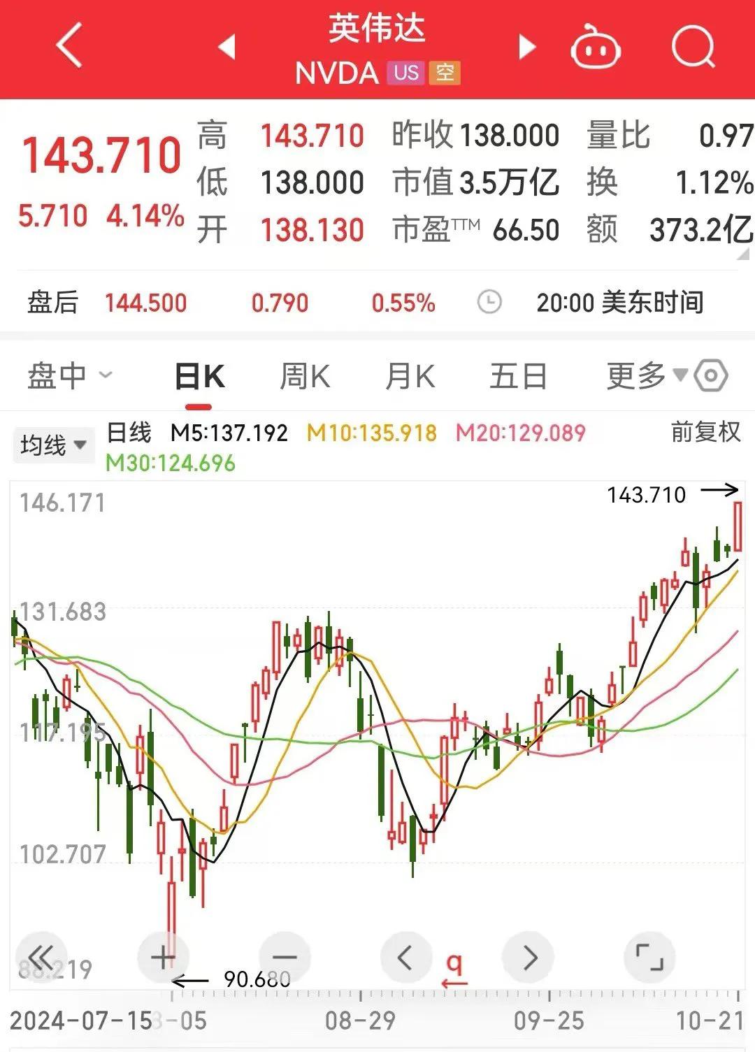 美国资管巨头阿波罗：美联储11月可能不降息。
阿波罗管理公司首席经济学家Tors