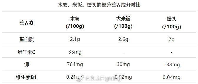 【#一年一度新知大会#之美食新知】#红薯粉条掺木薯有啥害处吗#木薯到底是啥？真的