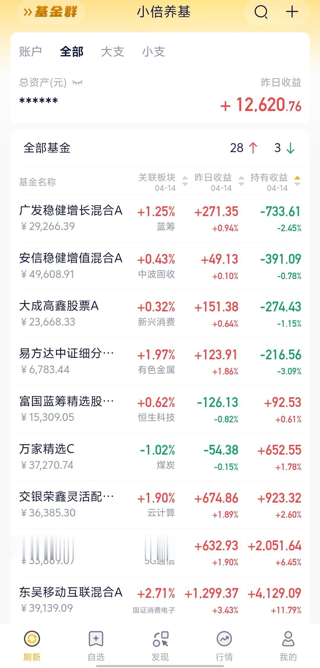 美股7连红了哦，危险