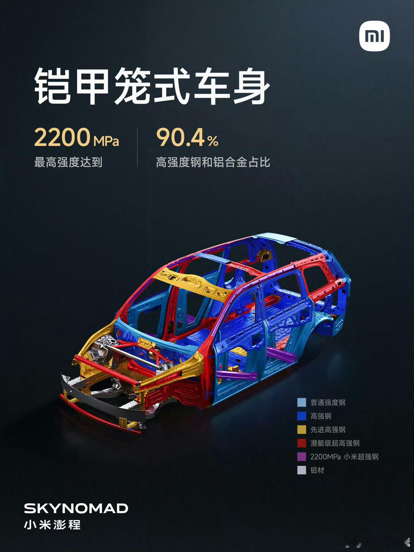 小米澎程也用上 2200Mpa 超强钢了。物理属性是最不会骗人的，，之前 SU7