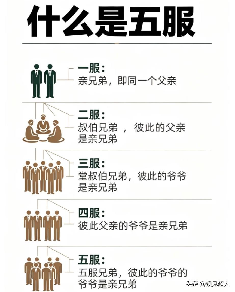 农村常说的“出了五服就不算亲戚”，到底咋算的？今天可算说明白了。

一服，那是真