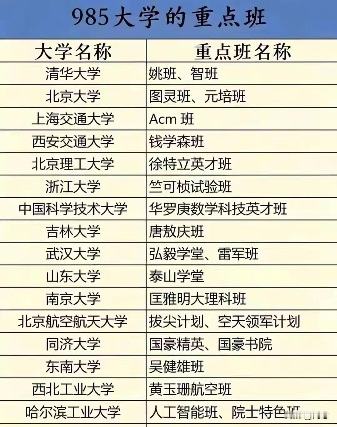 黄玉珊（1917‑1987），江苏南京人，我国航空结构力学家、教育家。先赴英国帝