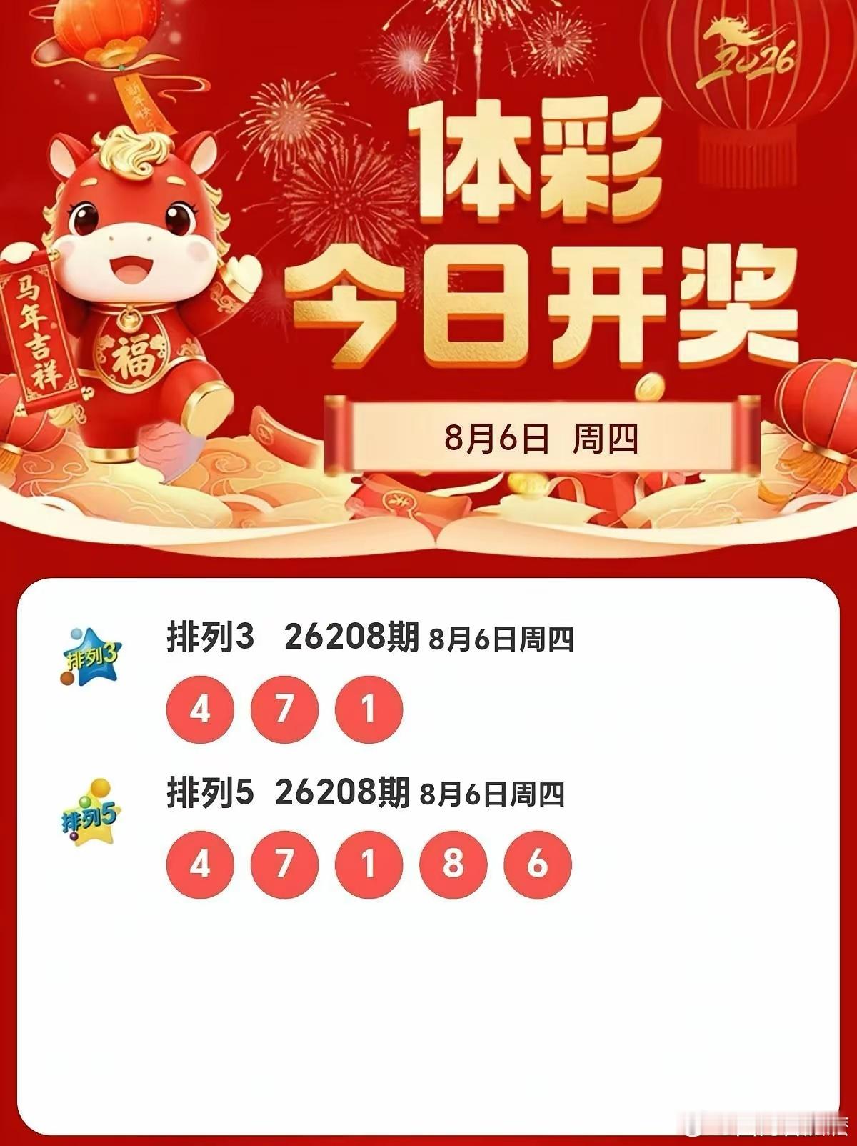买排列五这事儿，好多人都觉得靠运气，我之前也是这么想。就说8月6号26208期，