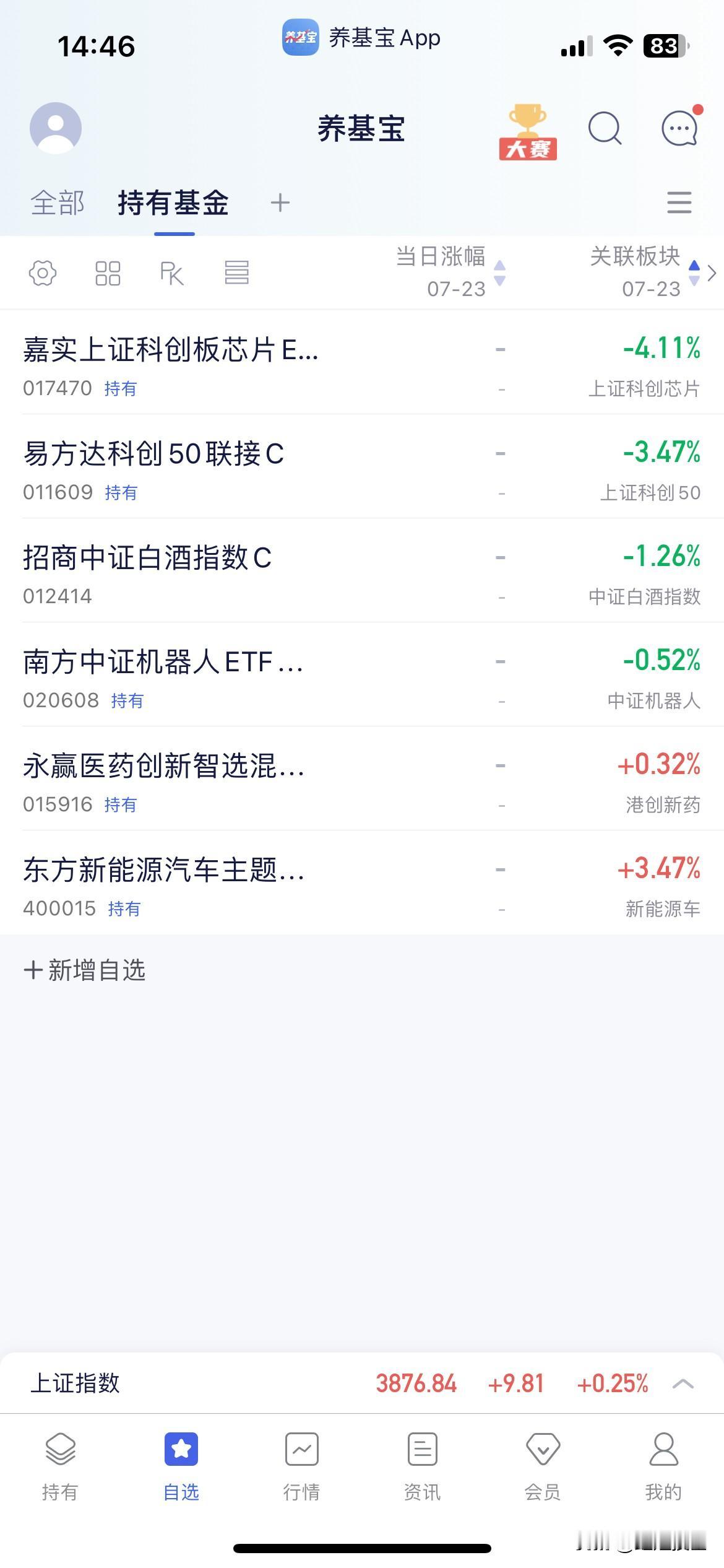7.23基金操作分享

下午指数依旧小幅上下震荡，波动幅度不大，但看数据觉得市场