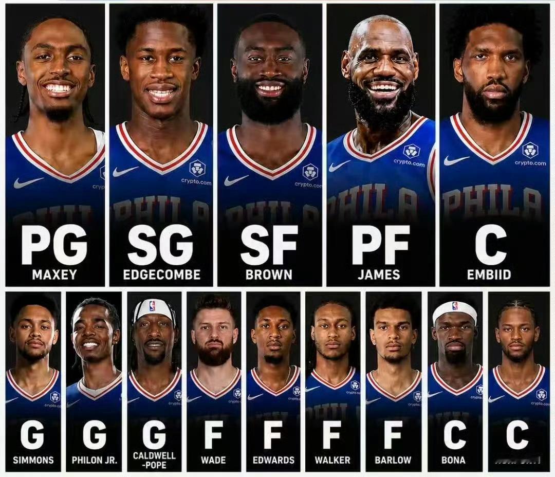 ESPN预测的76人首发阵容放眼整个NBA是什么段位？首发阵容：马克西，埃奇库姆