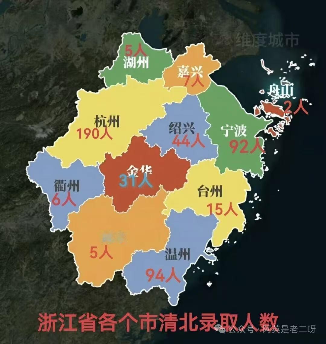 从浙江省清华北大的录取数据来看，越是富庶的地方往往越重视教育，考入顶尖名校的人数