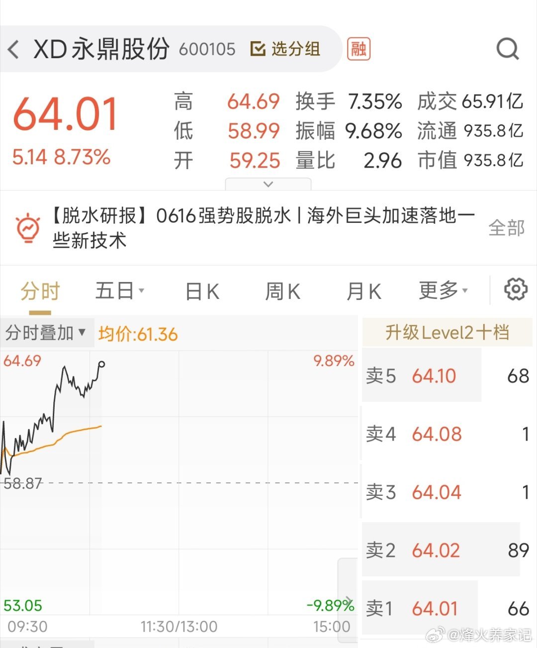 $XD永鼎股 sh600105$ 强者恒强能不能再来个涨停🔥 