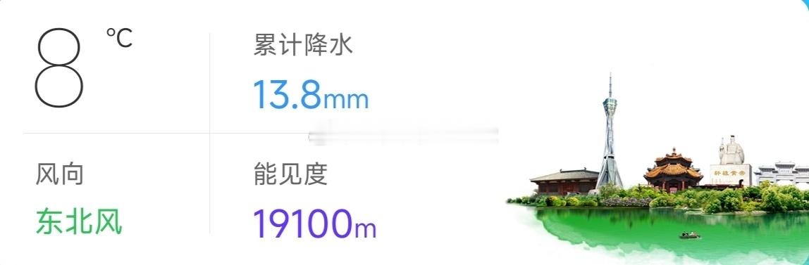 昨夜今晨郑州迎来了年后的第一场降雨截止目前郑州总共下了13.8毫米达到了中雨量级