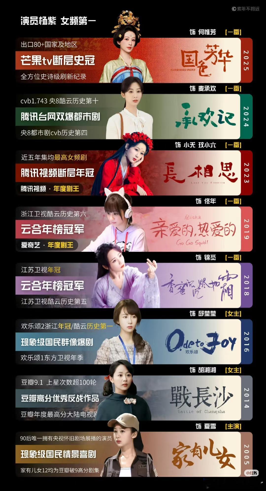 业内辟谣杨紫VOGUE银十杨紫爆剧女王，女频第一是真的，另外杨紫勤勤恳恳在拍正午