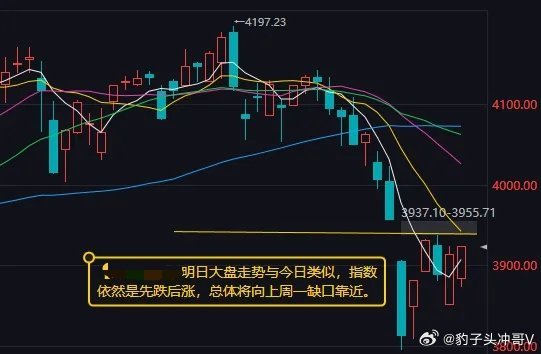 油价突然飙升市场热点快速轮动难掩主线缺位，指数窄幅震荡静待方向明朗今日A股市场呈