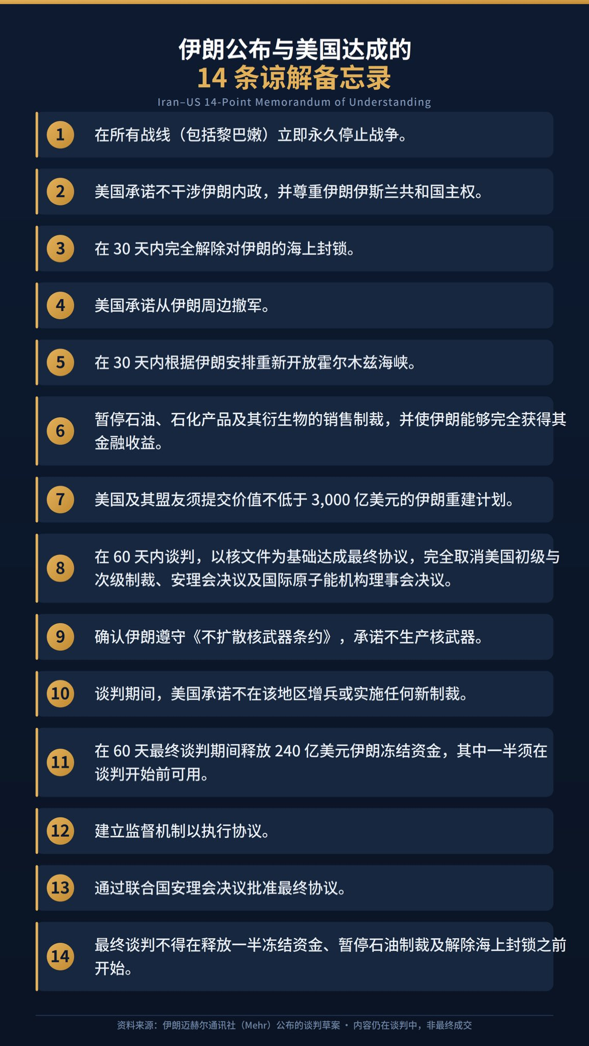 美伊和谈，这是美国方面初步放出来的一些细节伊朗拿到了比战争之前更多的东西，不再施