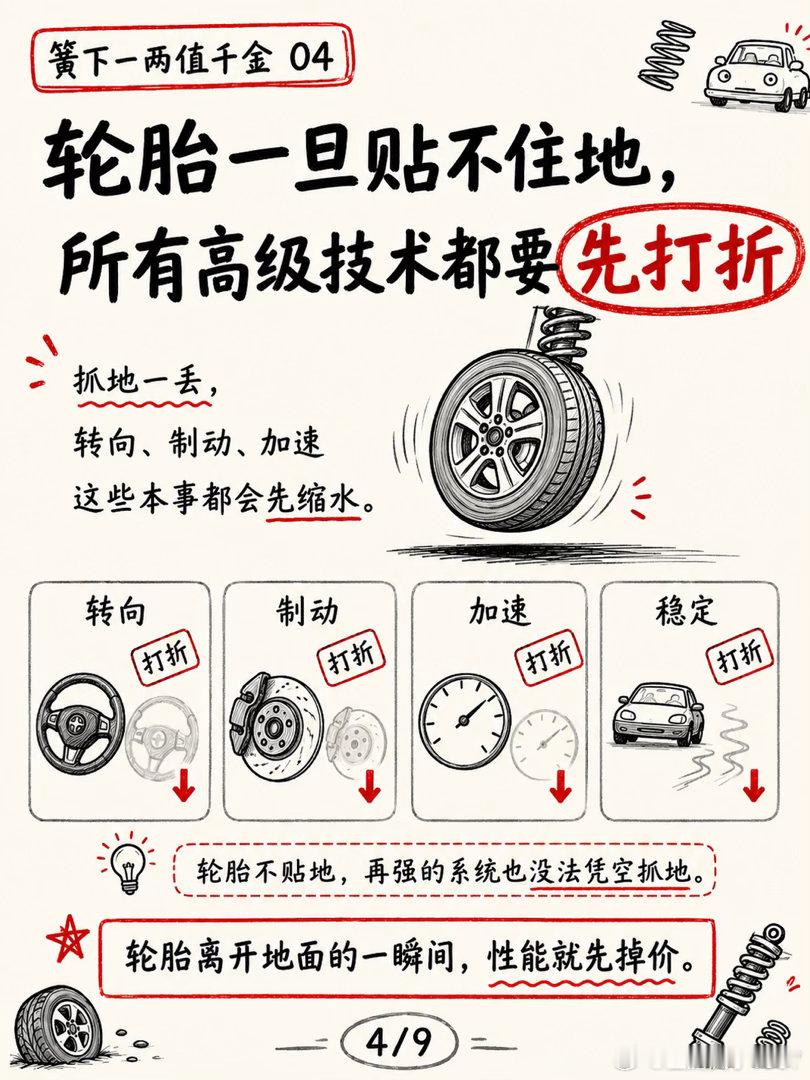 为什么，簧下一两值千金？差别不是数字上的几公斤，而是车与路之间那一层灵气1. 簧
